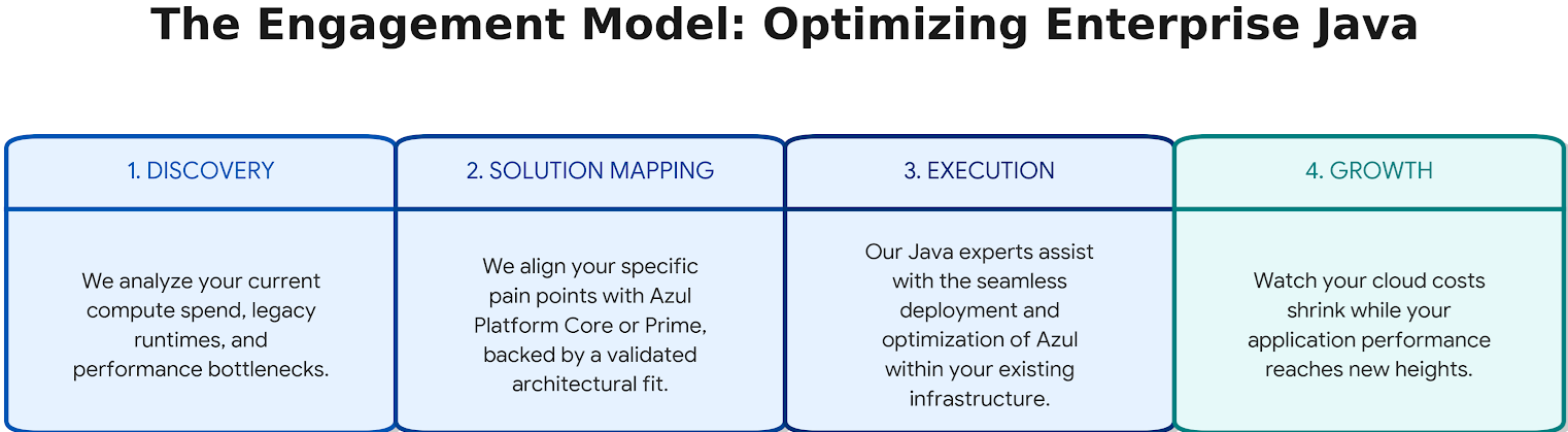 image of java ai