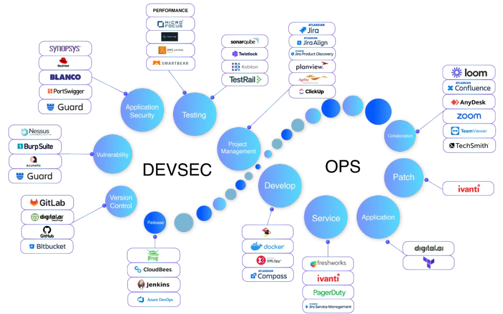 developer-resources-img